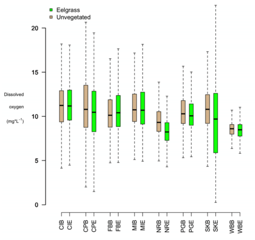 Data for DO collected in 2018.