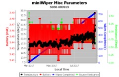 miniWIPER Misc Parameters