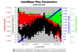 miniWIPER Misc Parameters